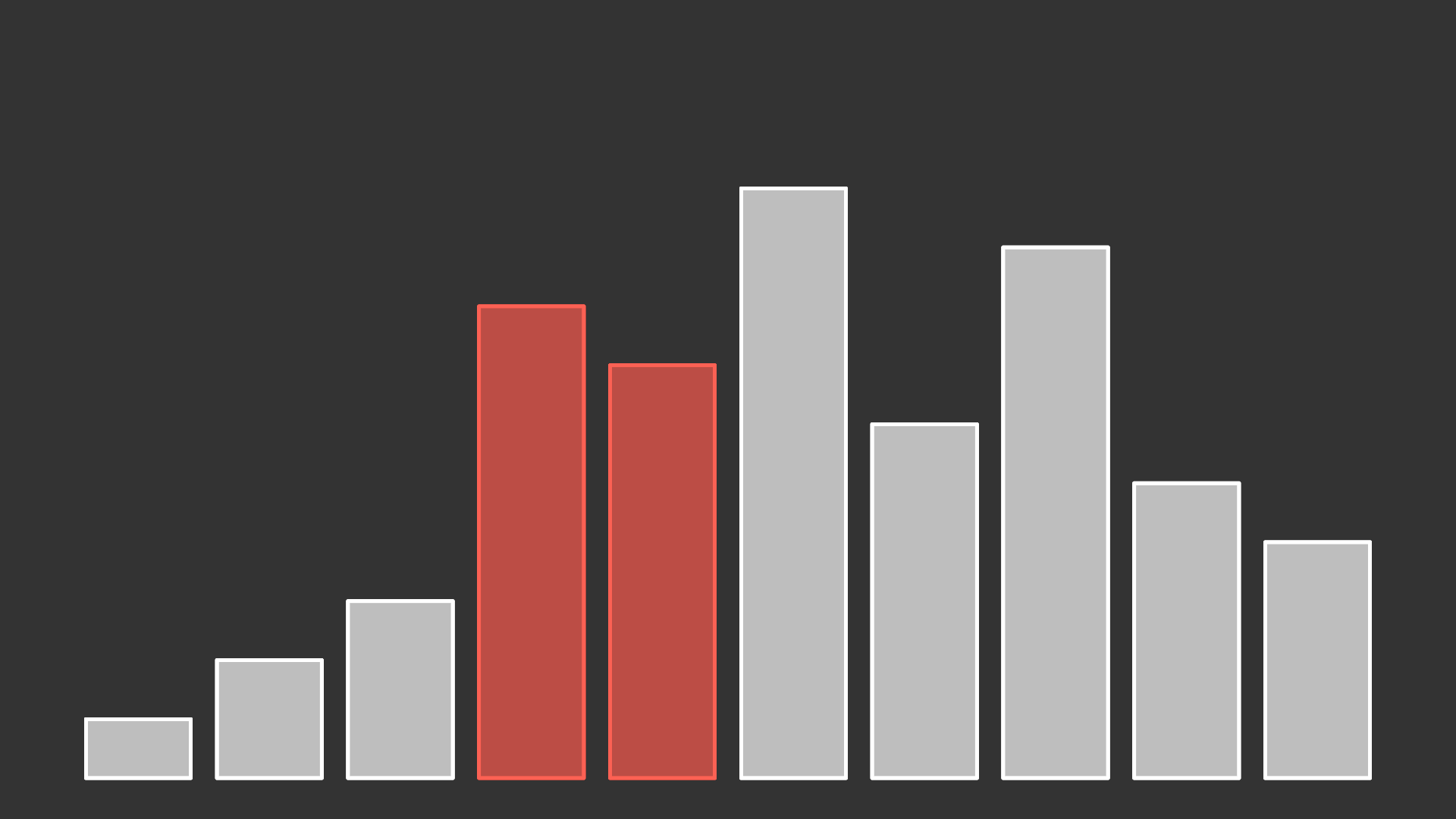 selective_sort 示例输出 1