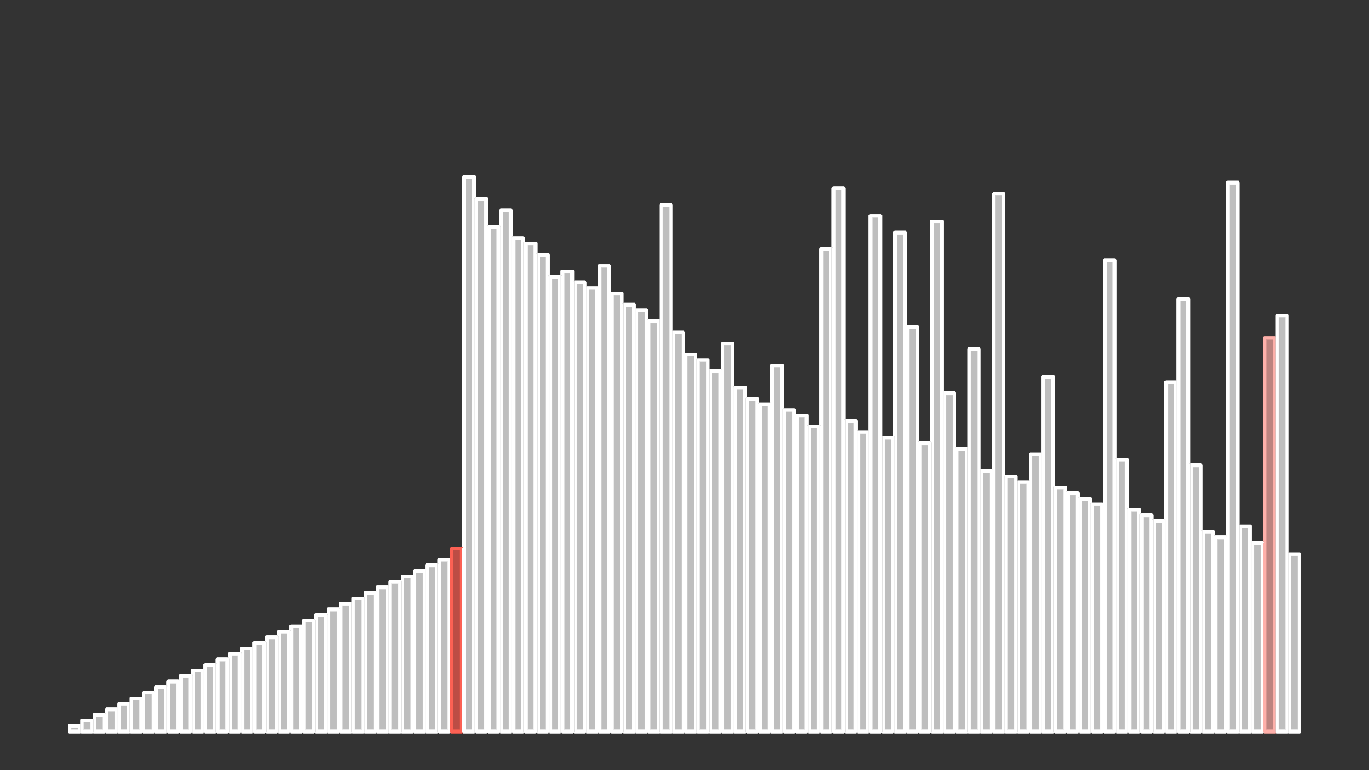 selective_sort 示例输出 2