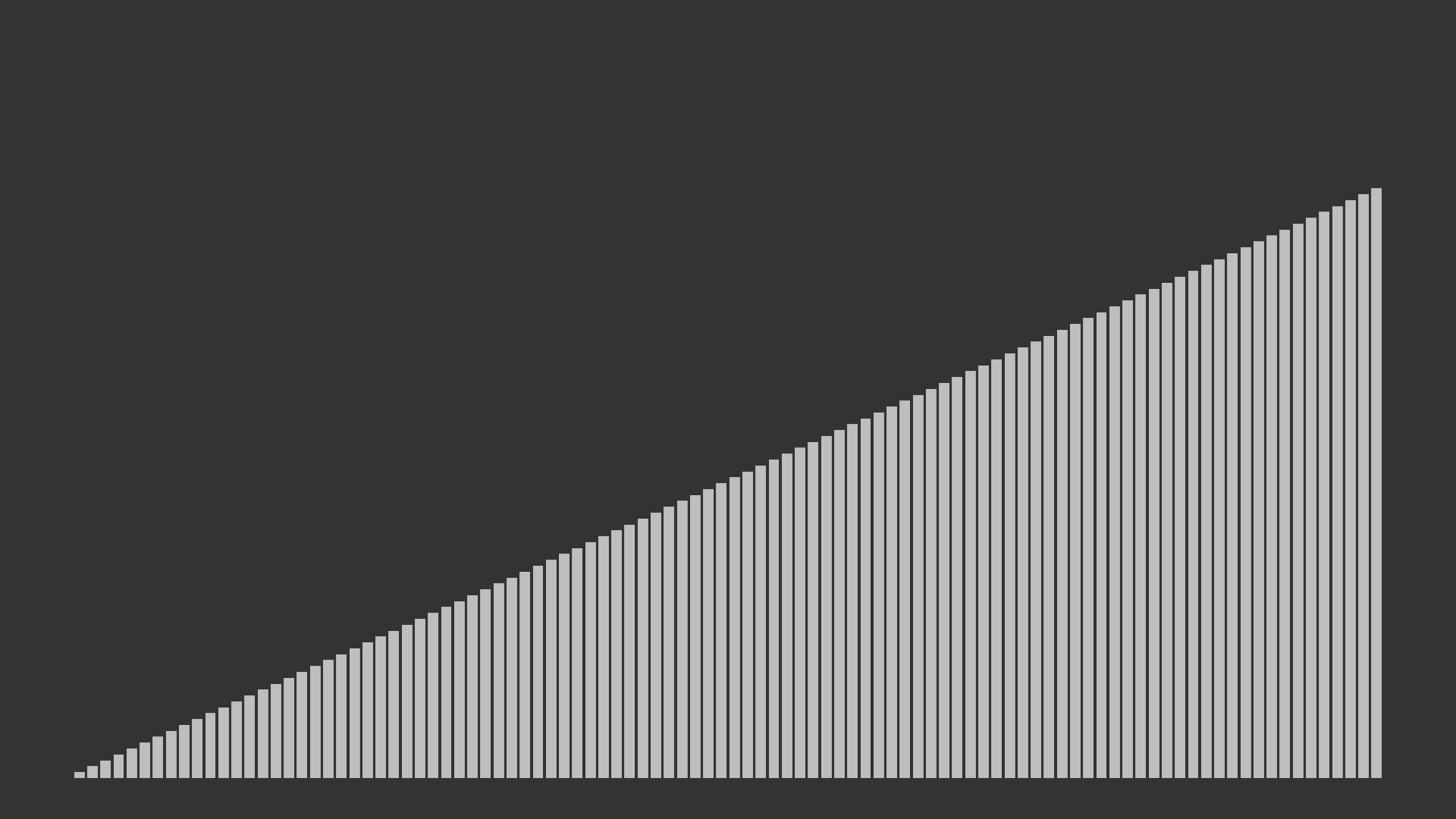bubble_sort 示例输出